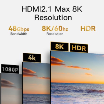 YESIDO HDMI Cable with 8K Resolution HM11